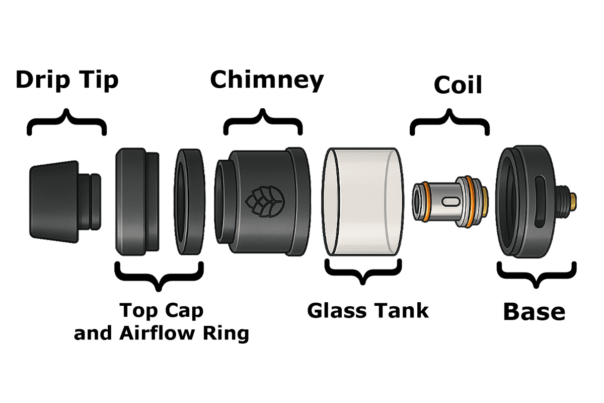 Vape Tanks Components Explained